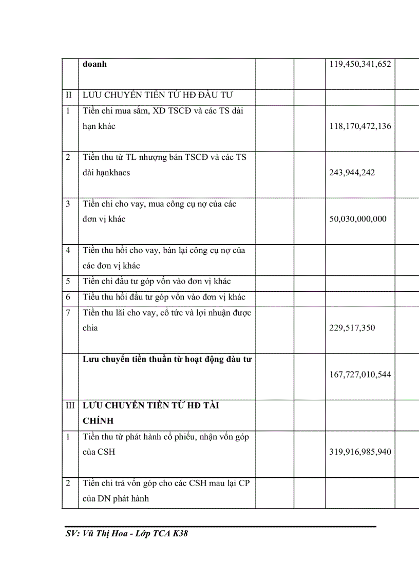 image for page Phân tích tài chính và các giải pháp nâng cao năng lực tài chính của công ty Diana