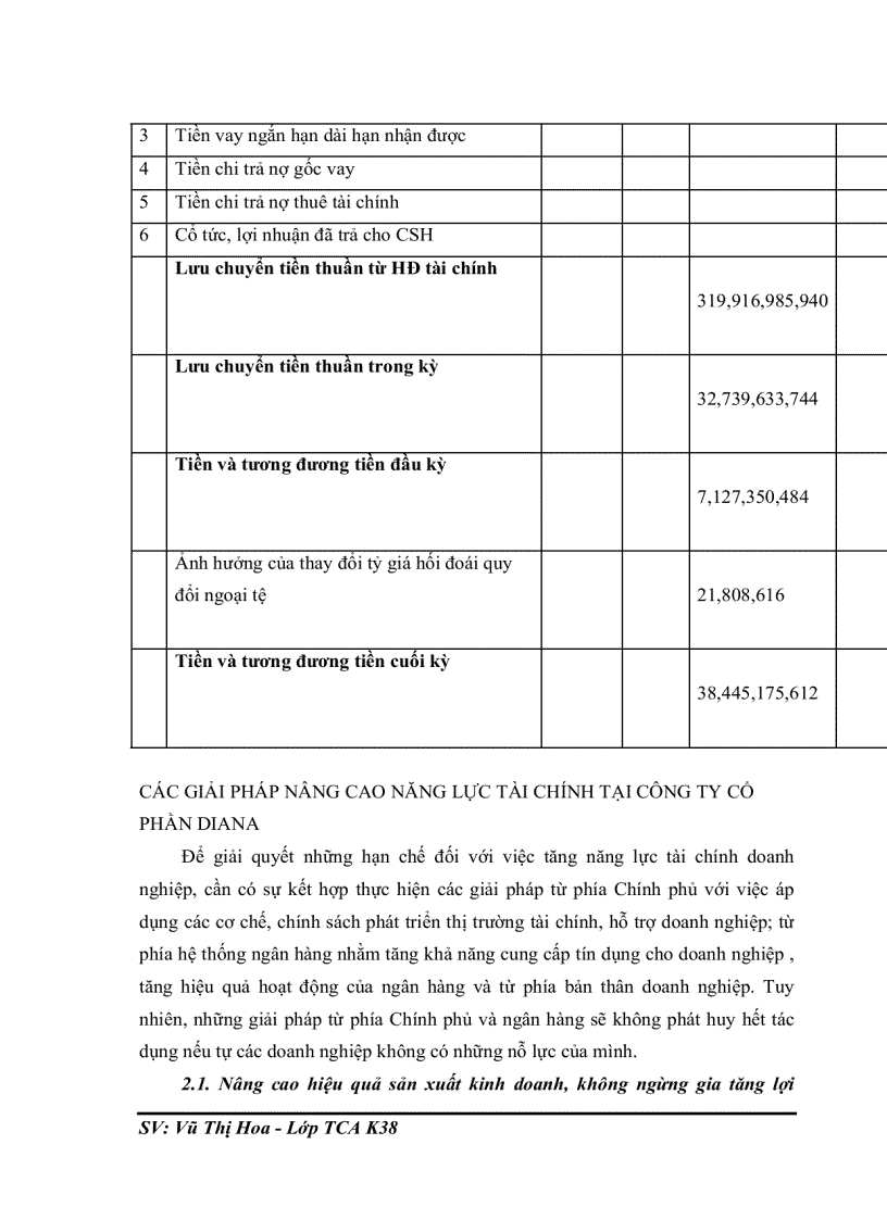 image for page Phân tích tài chính và các giải pháp nâng cao năng lực tài chính của công ty Diana