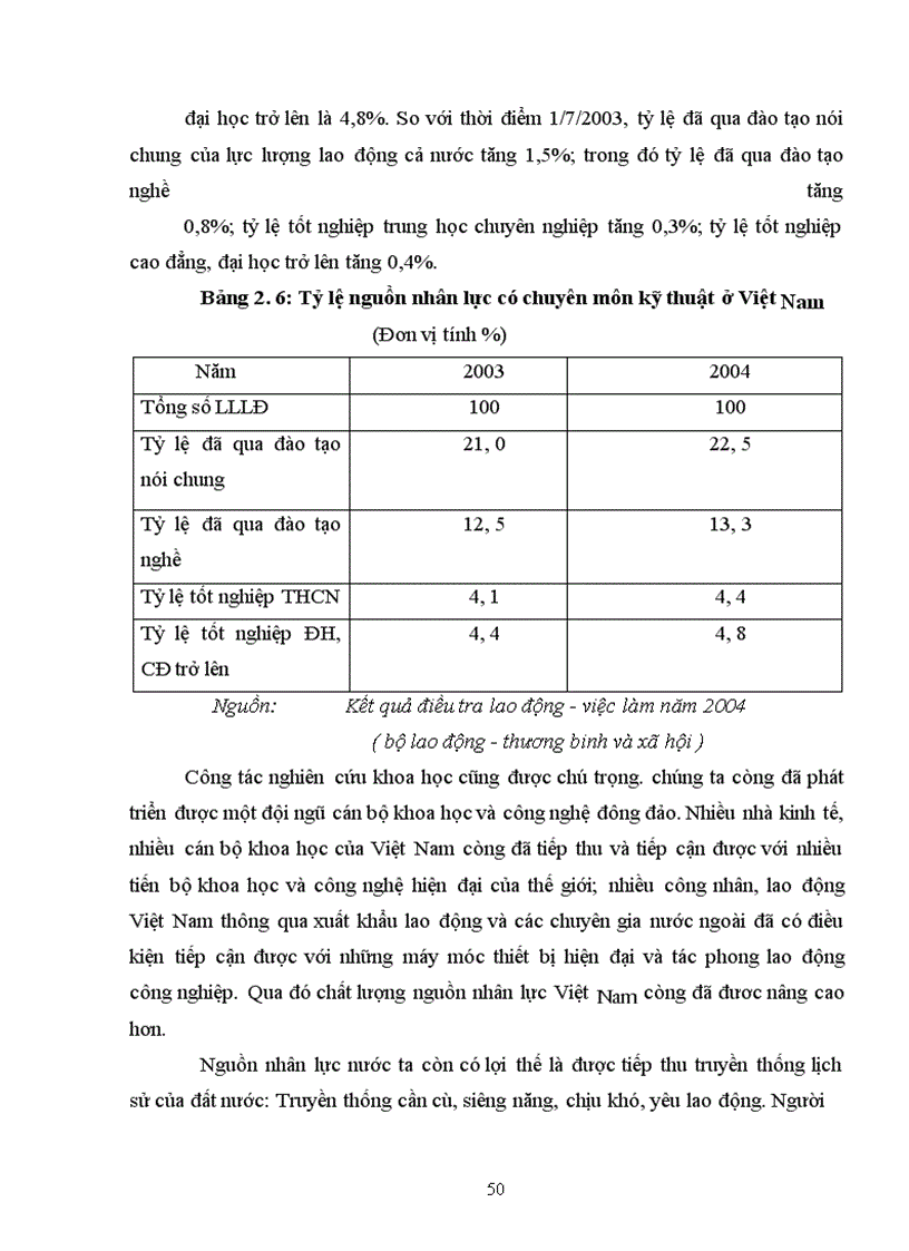 image for page Đào tạo và phát triển nguồn nhân lực cho công nghiệp hoá, hiện đại hoá ở nước ta trong quá trình hội nhập kinh tế quốc tế