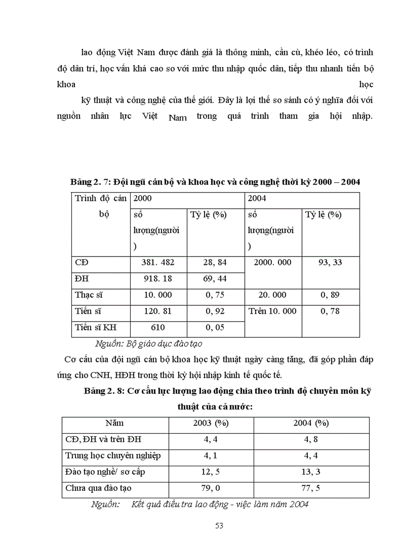 image for page Đào tạo và phát triển nguồn nhân lực cho công nghiệp hoá, hiện đại hoá ở nước ta trong quá trình hội nhập kinh tế quốc tế