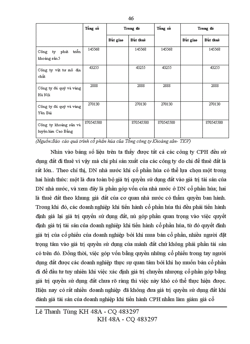 image for page Giải pháp thúc đẩy quá trình cổ phần hóa của tổng công ty khoáng sản việt nam