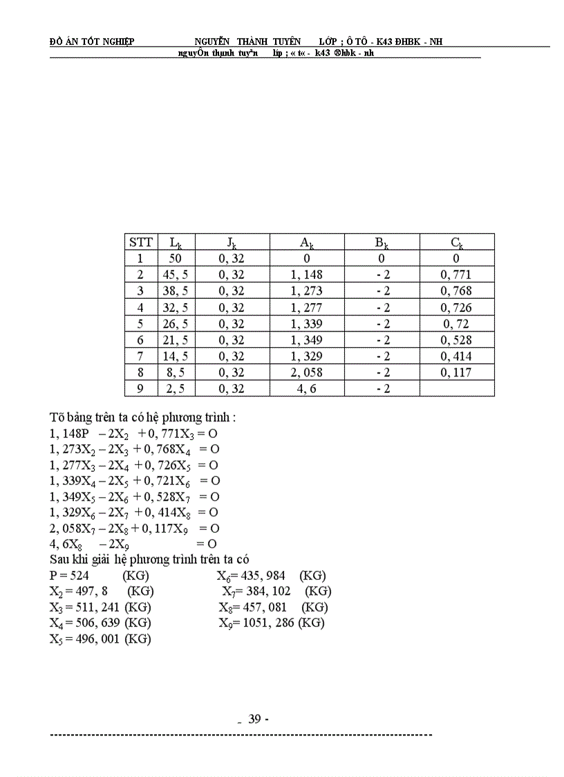 image for page Hệ thống treo