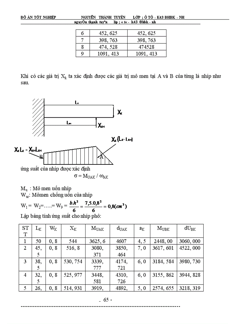 image for page Hệ thống treo