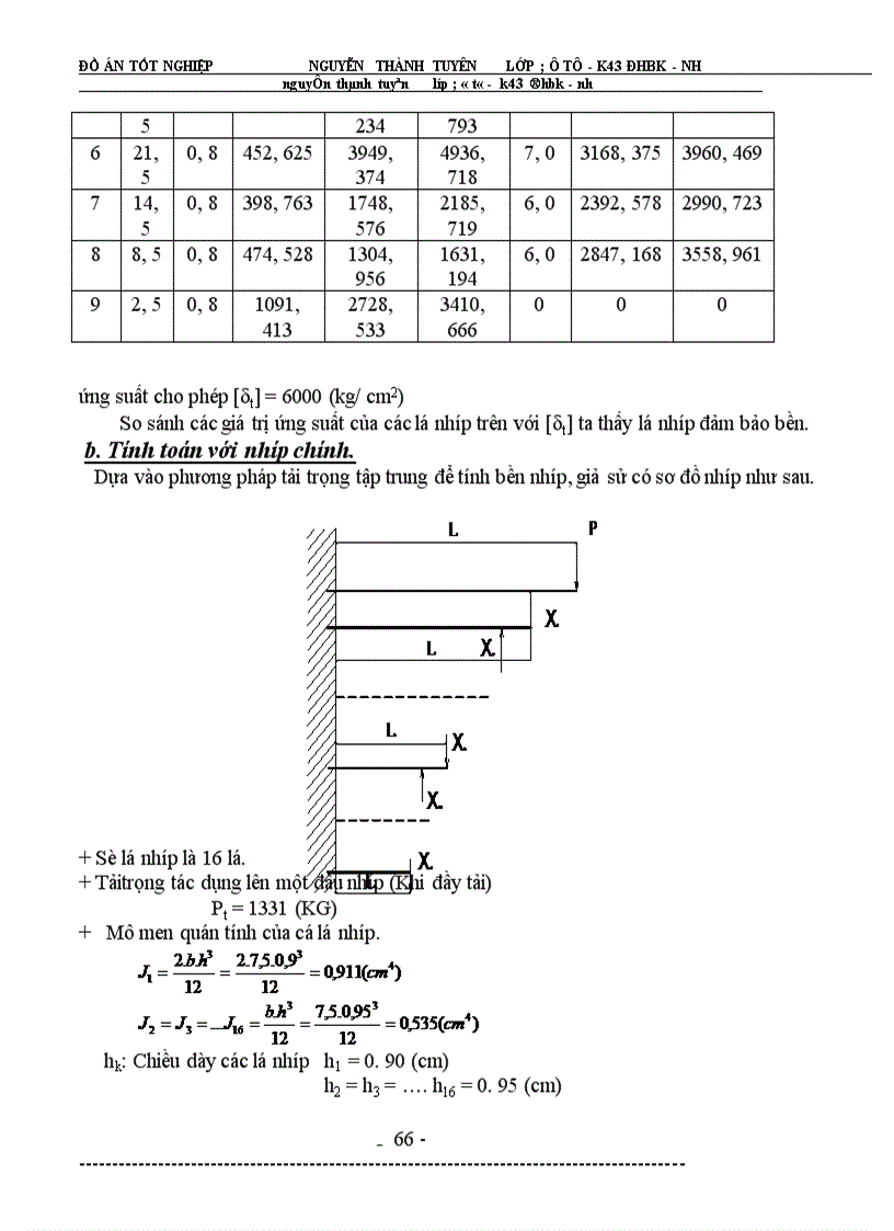 image for page Hệ thống treo