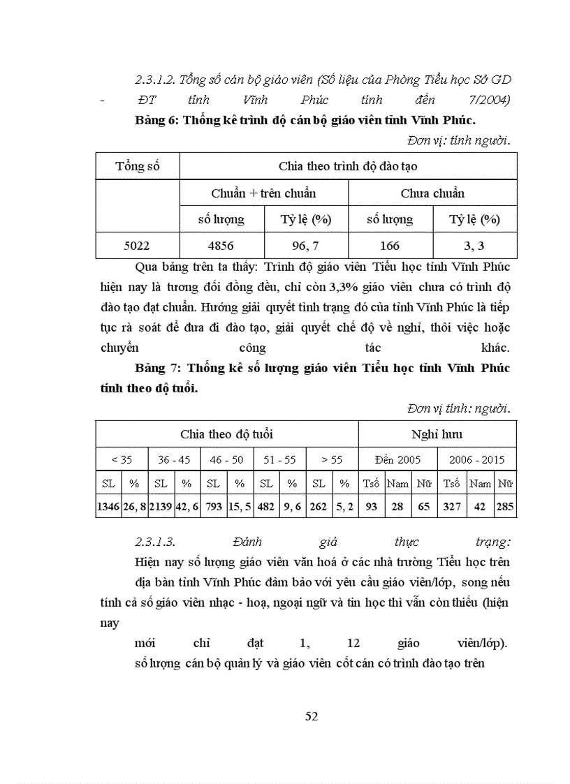 image for page Dự báo nhu cầu đội ngũ giáo viên Tiểu học huyện Mê Linh tỉnh Vĩnh Phúc đến năm 2015