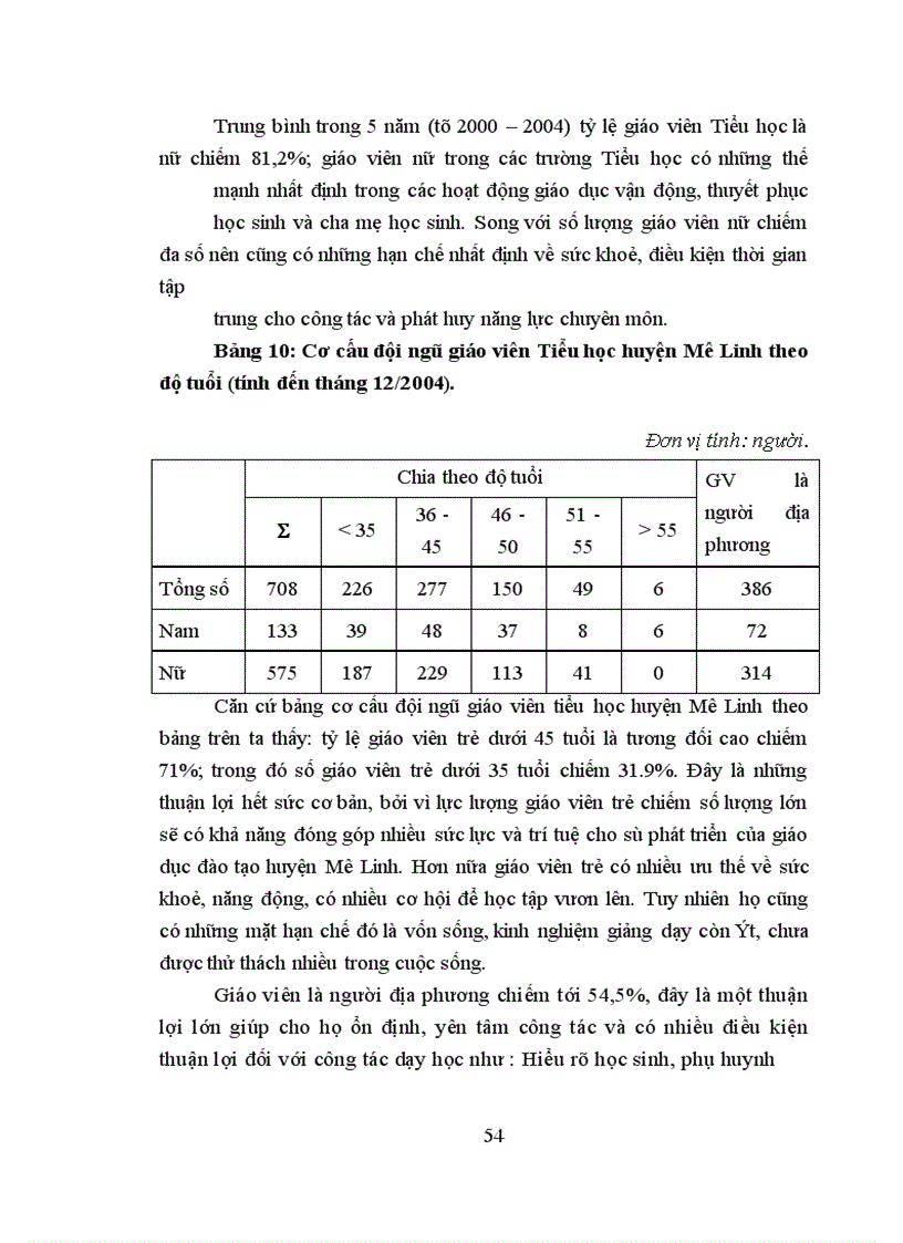 image for page Dự báo nhu cầu đội ngũ giáo viên Tiểu học huyện Mê Linh tỉnh Vĩnh Phúc đến năm 2015