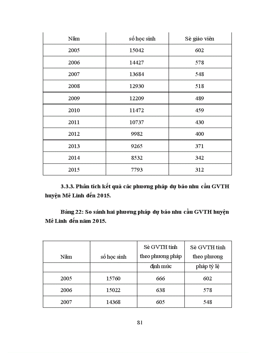 image for page Dự báo nhu cầu đội ngũ giáo viên Tiểu học huyện Mê Linh tỉnh Vĩnh Phúc đến năm 2015
