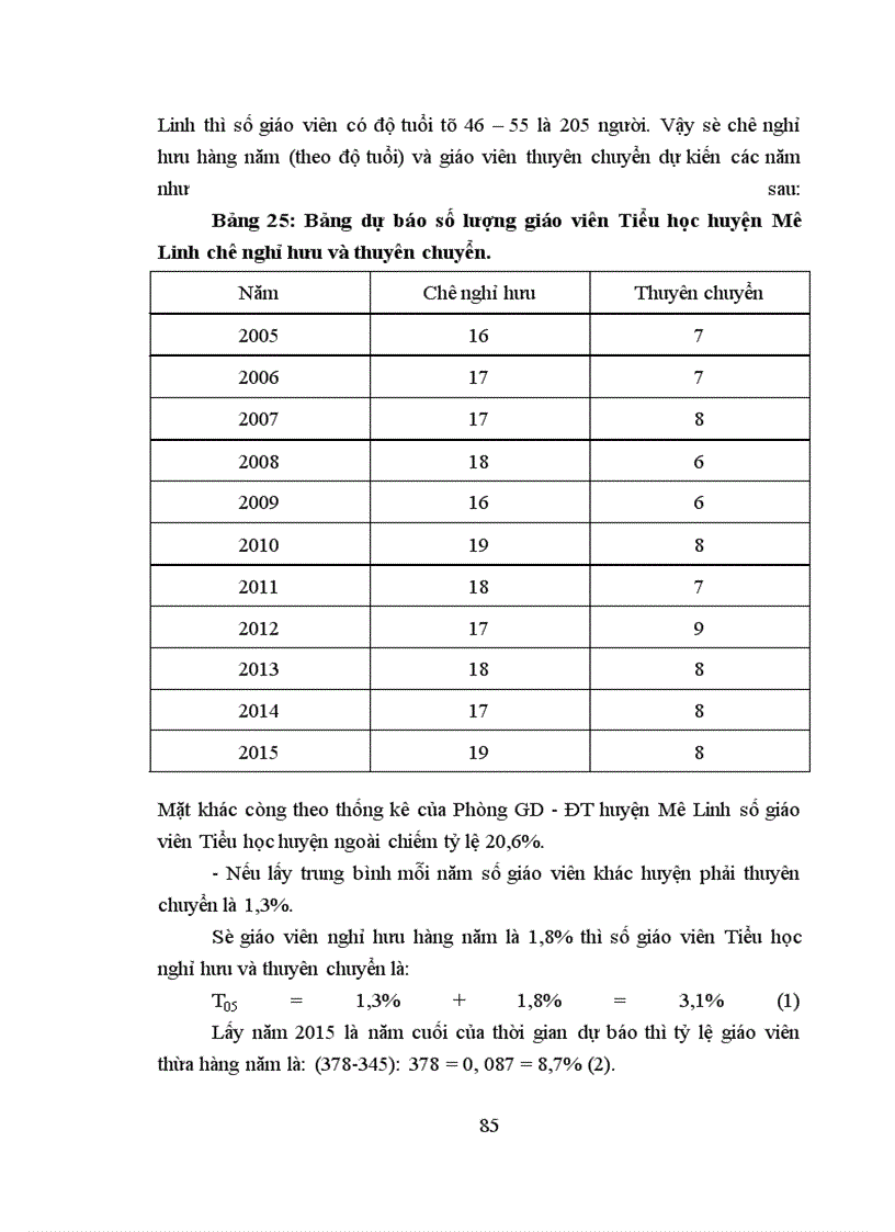 image for page Dự báo nhu cầu đội ngũ giáo viên Tiểu học huyện Mê Linh tỉnh Vĩnh Phúc đến năm 2015
