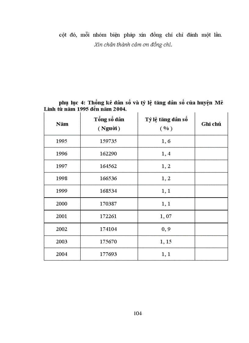 image for page Dự báo nhu cầu đội ngũ giáo viên Tiểu học huyện Mê Linh tỉnh Vĩnh Phúc đến năm 2015