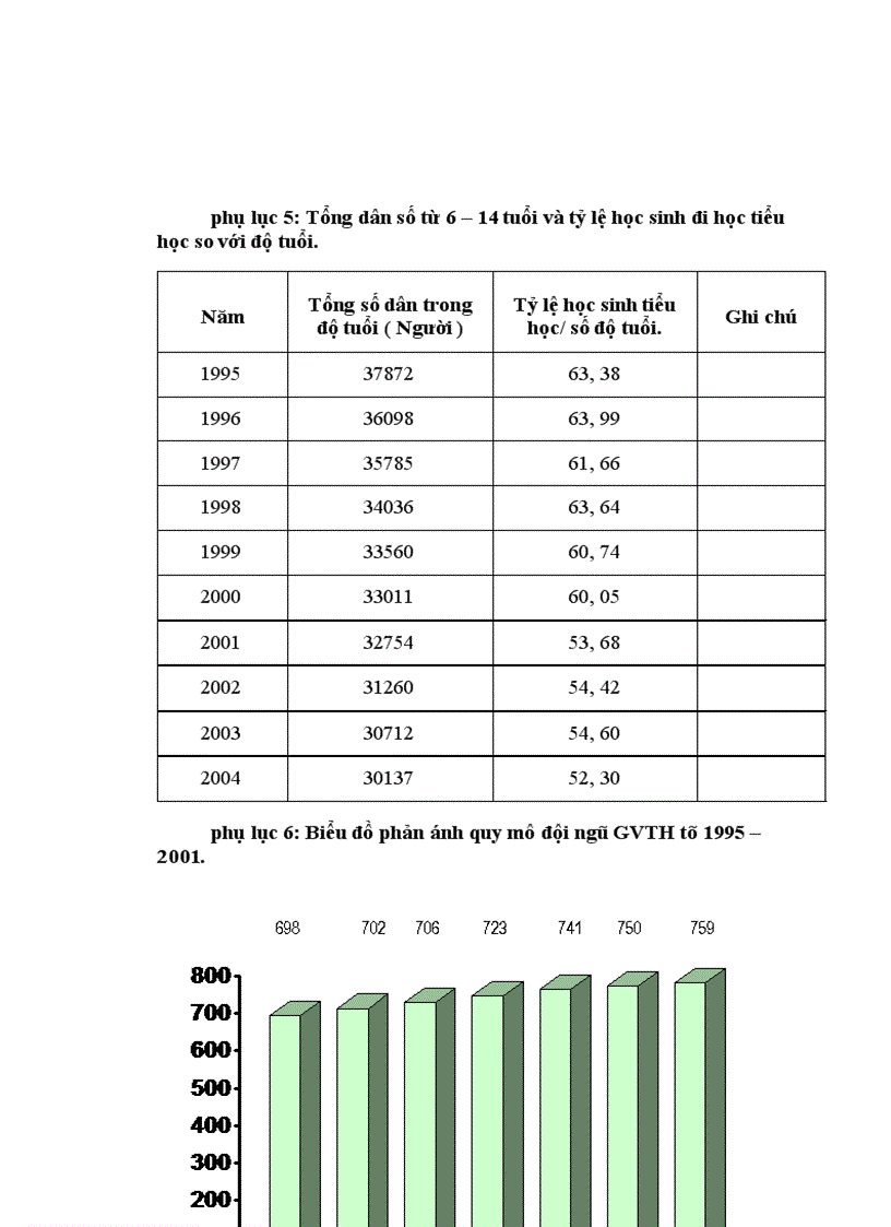 image for page Dự báo nhu cầu đội ngũ giáo viên Tiểu học huyện Mê Linh tỉnh Vĩnh Phúc đến năm 2015