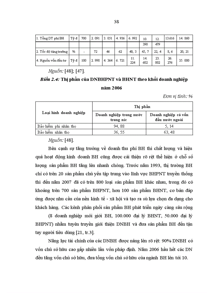 image for page Năng lực cạnh tranh của các doanh nghiệp bảo hiểm phi nhân thọ Việt Nam