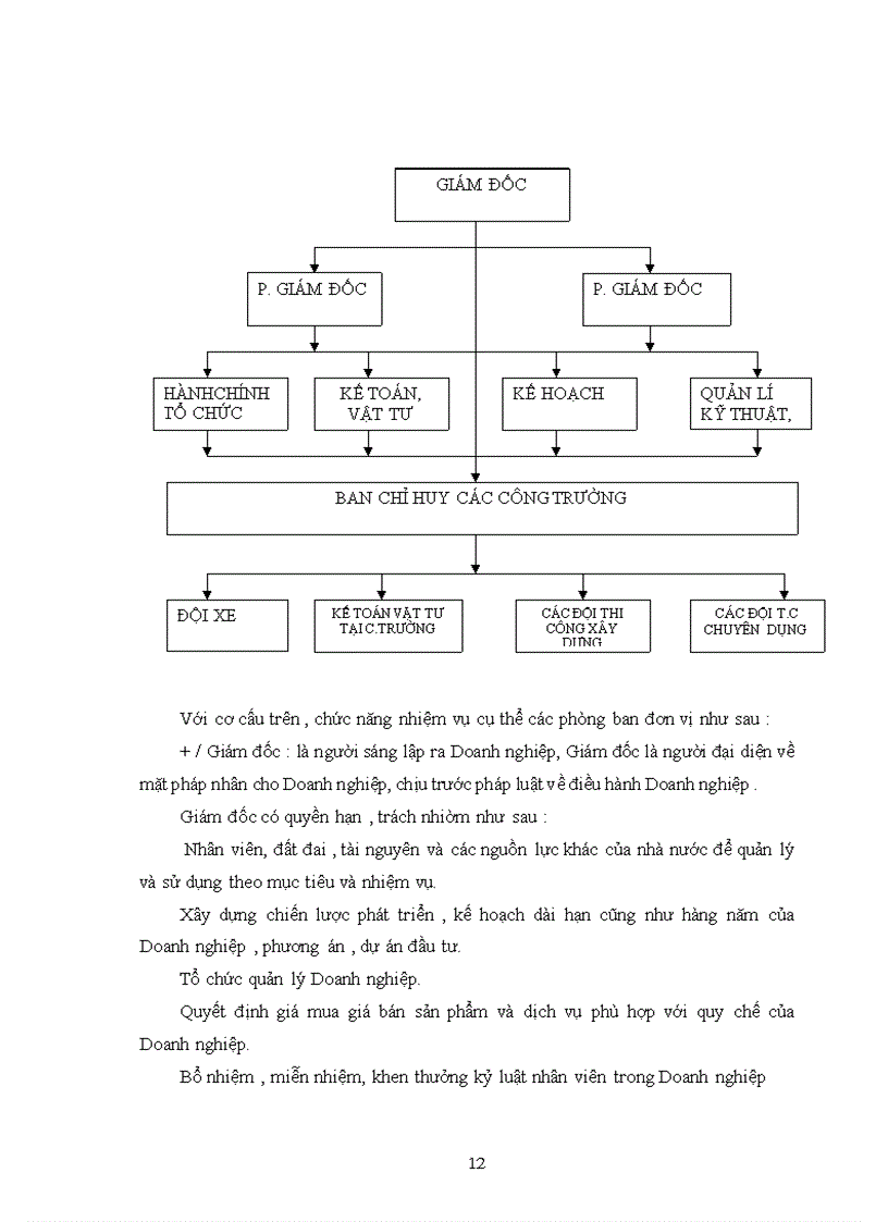 image for page Định hướng phát triển sản xuất xây dựng của doanh nghiệp xây dựng Thành Lâm.