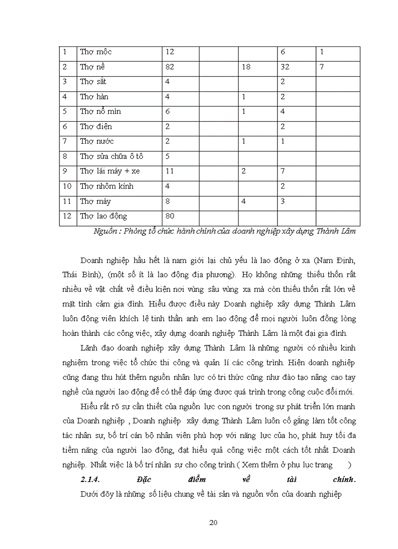 image for page Định hướng phát triển sản xuất xây dựng của doanh nghiệp xây dựng Thành Lâm.