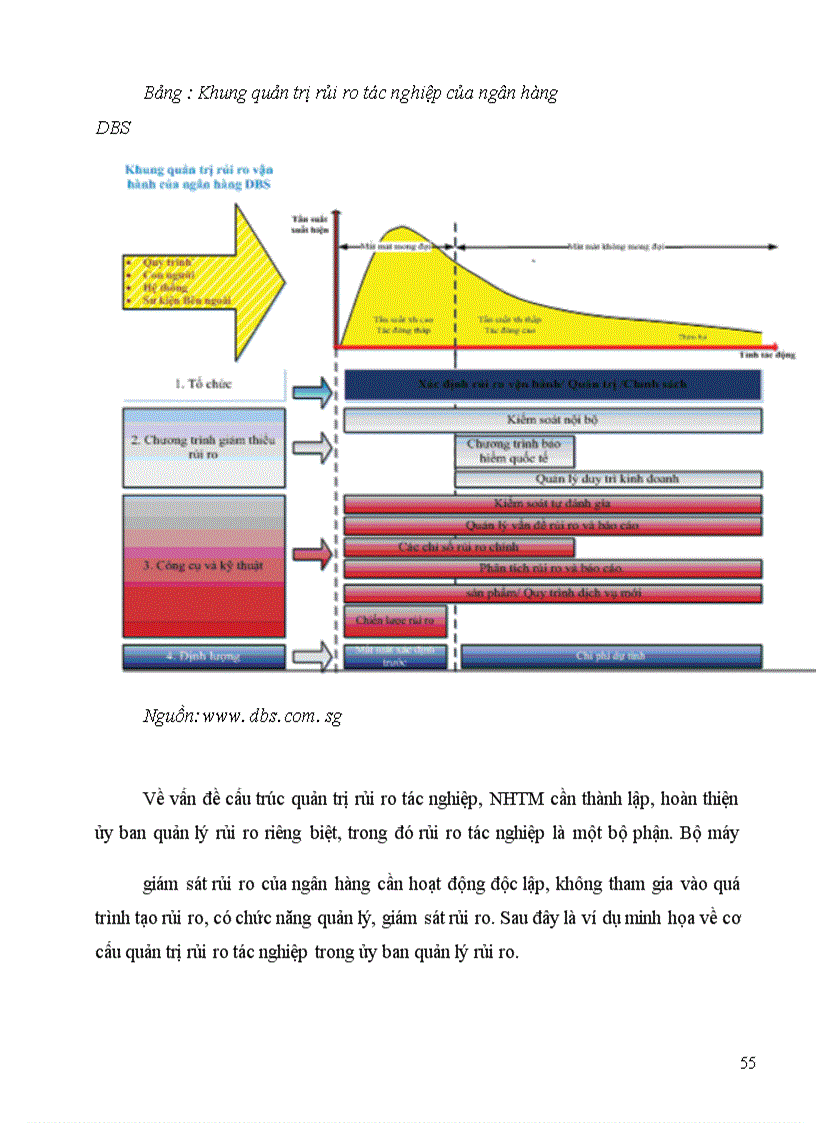 image for page Nâng cao hiệu quả công tác quản trị rủi ro tác nghiệp tại Ngân hàng TMCP Công thương Việt Nam