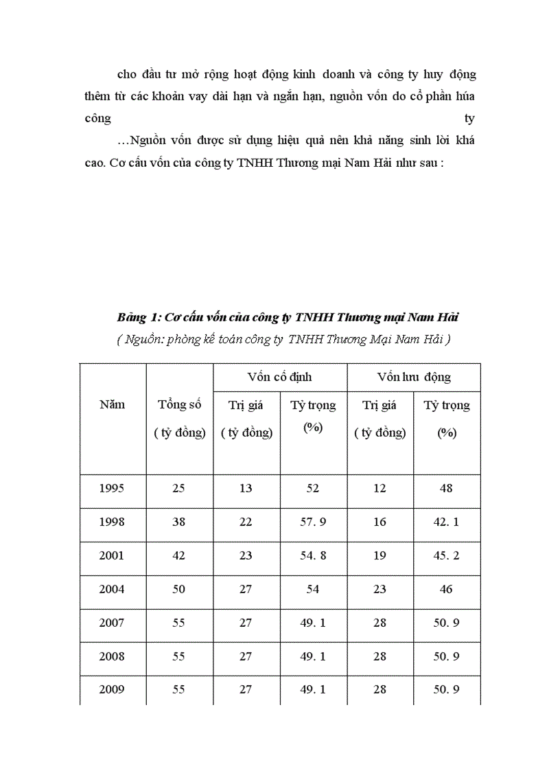 image for page Giải pháp thúc đẩy hoạt động bán hàng của công ty TNHH TM Nam Hải
