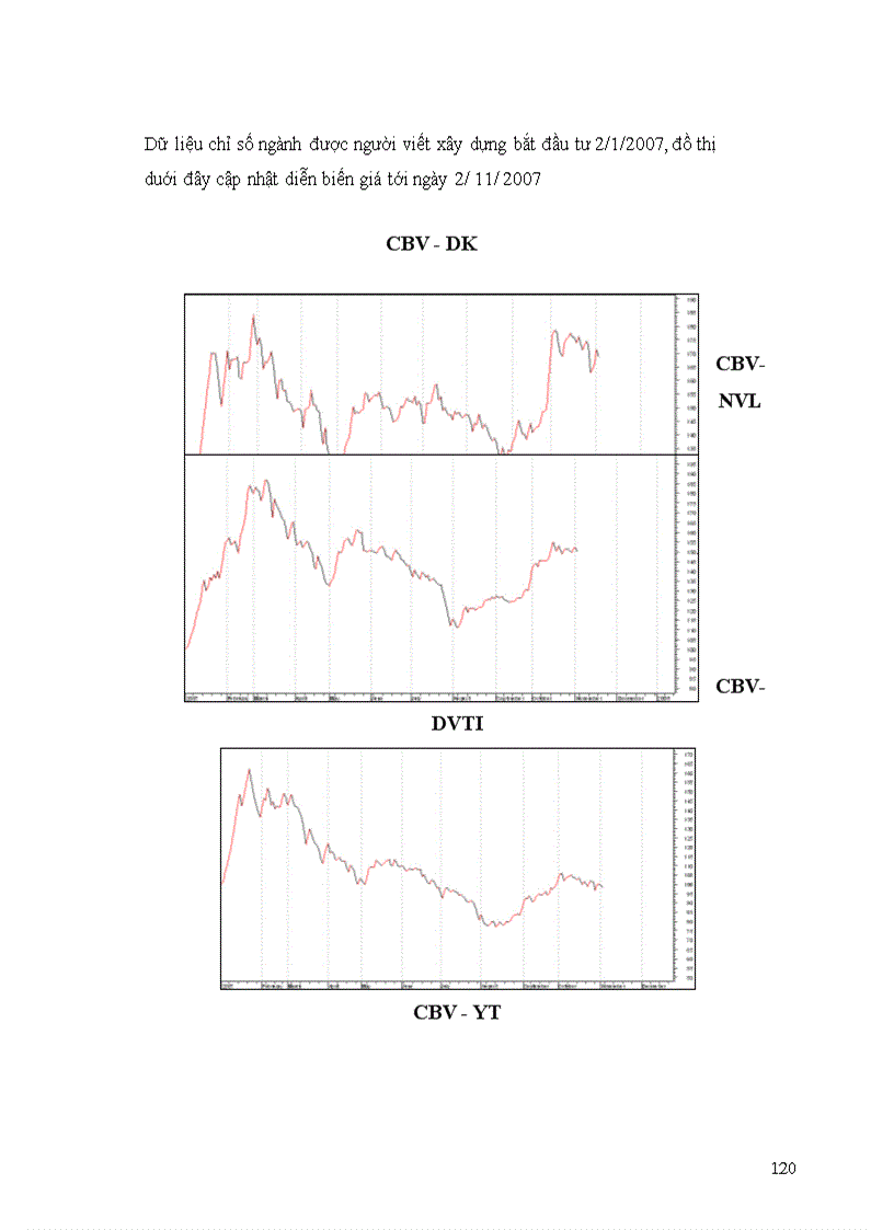 image for page Lý thuyết danh mục đầu tư hiện đại