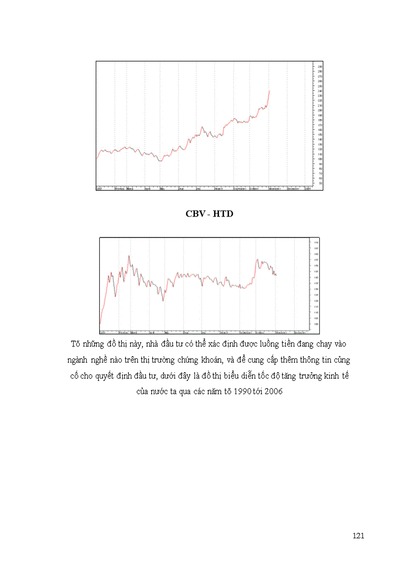 image for page Lý thuyết danh mục đầu tư hiện đại