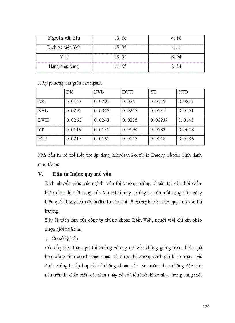 image for page Lý thuyết danh mục đầu tư hiện đại