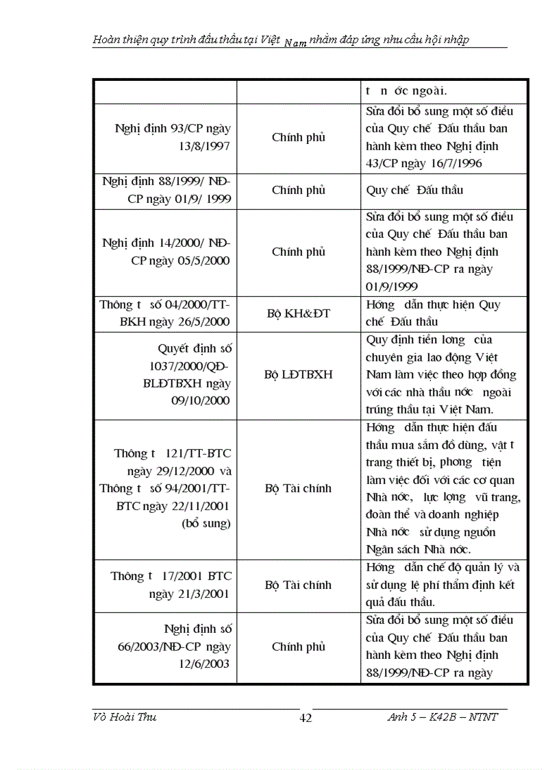 image for page Hoàn thiện quy trình đấu thầu tại việt nam nhằm đáp ứng nhu cầu hội nhập