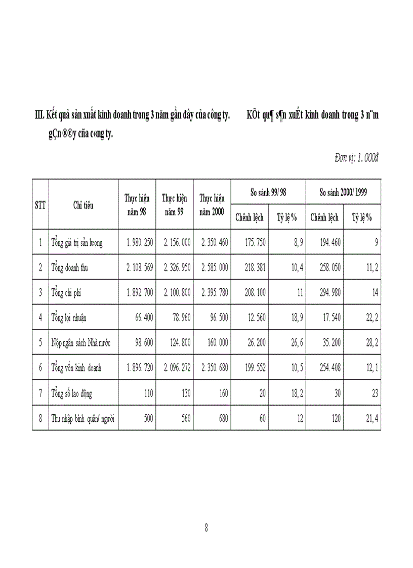 image for page Quá trình hình thành và phát triển của công ty Mỹ nghệ xuất khẩu và trang trí nội thất.