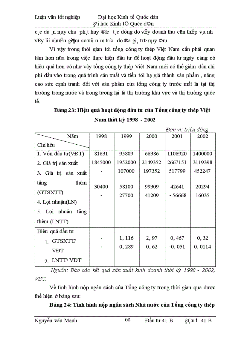 image for page Phương hướng và một số giải pháp đầu tư nhằm nâng cao khả năng cạnh tranh của Tổng công ty thép Việt Nam