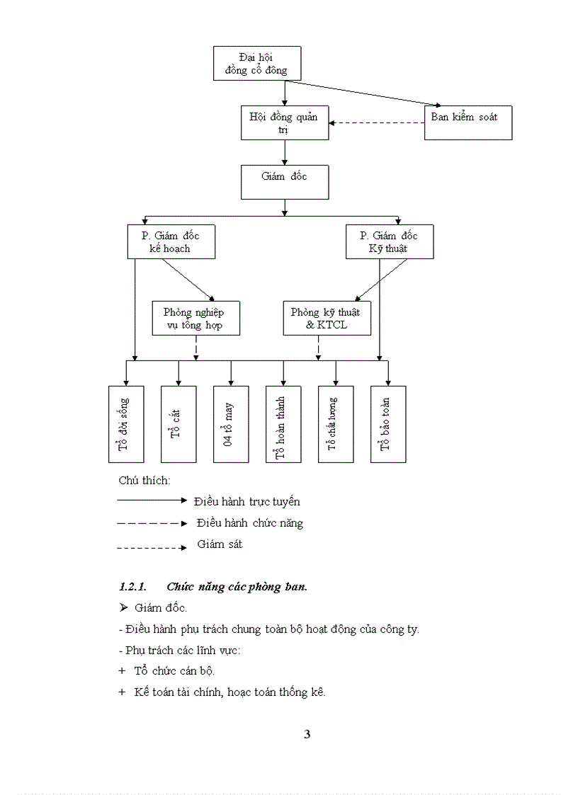 image for page Thực trạng công tác bảo đảm nguyên vật liệu ở công ty cổ phần may đông mỹ - hanosimex
