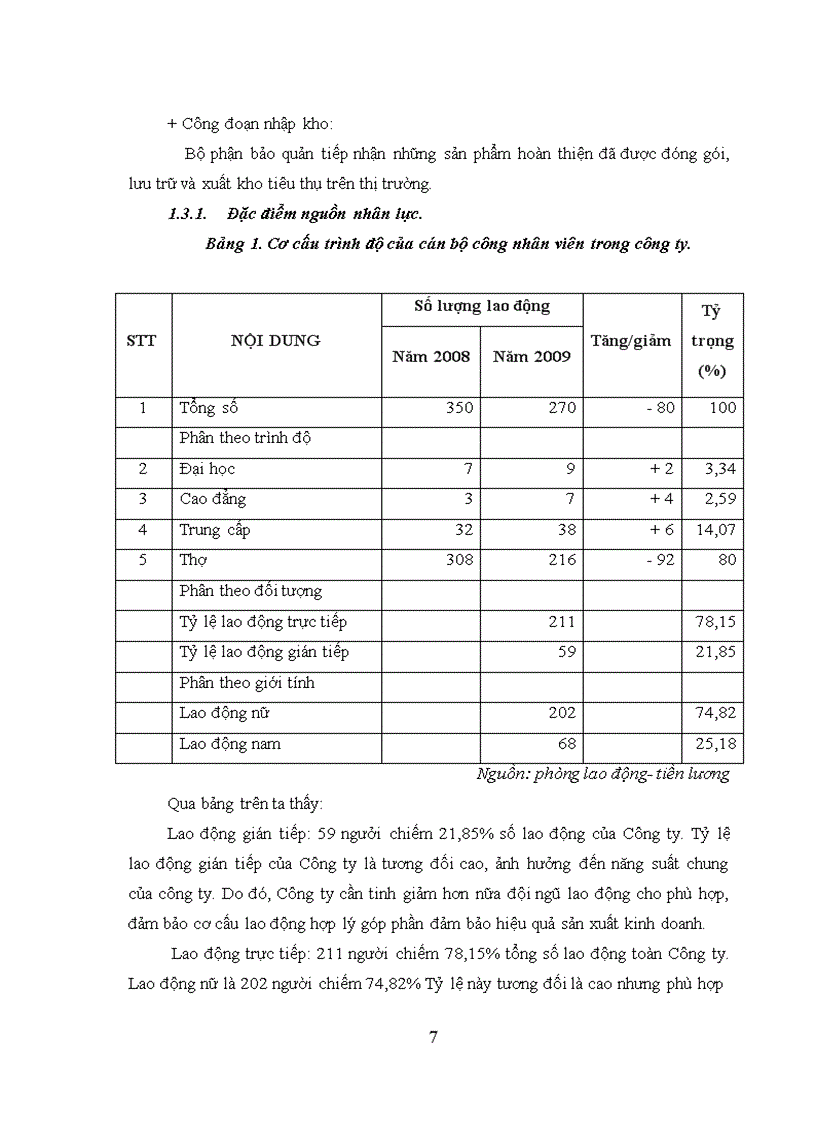 image for page Thực trạng công tác bảo đảm nguyên vật liệu ở công ty cổ phần may đông mỹ - hanosimex