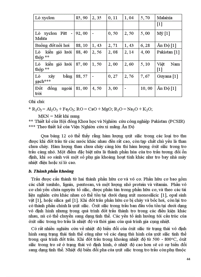 image for page Nghiên cứu chế tạo microsilica từ tro trấu thay thế muội ôxit silic trong bê tông chất lượng cao