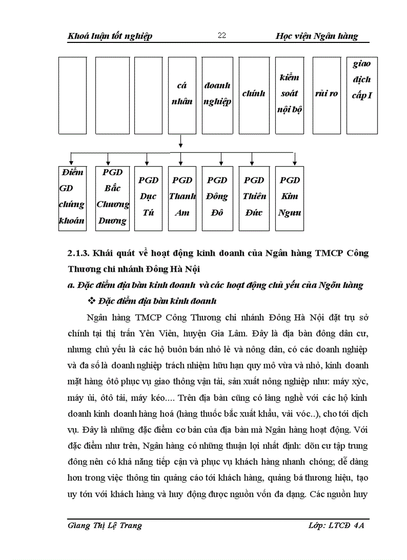 image for page Giải pháp nâng cao hiệu quả huy động vốn tại Ngân hàng TMCP Công Thương chi nhánh Đông Hà Nội