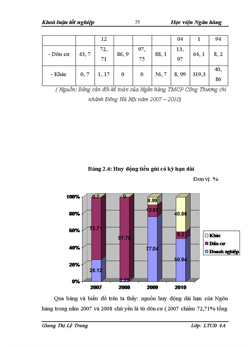 image for page Giải pháp nâng cao hiệu quả huy động vốn tại Ngân hàng TMCP Công Thương chi nhánh Đông Hà Nội