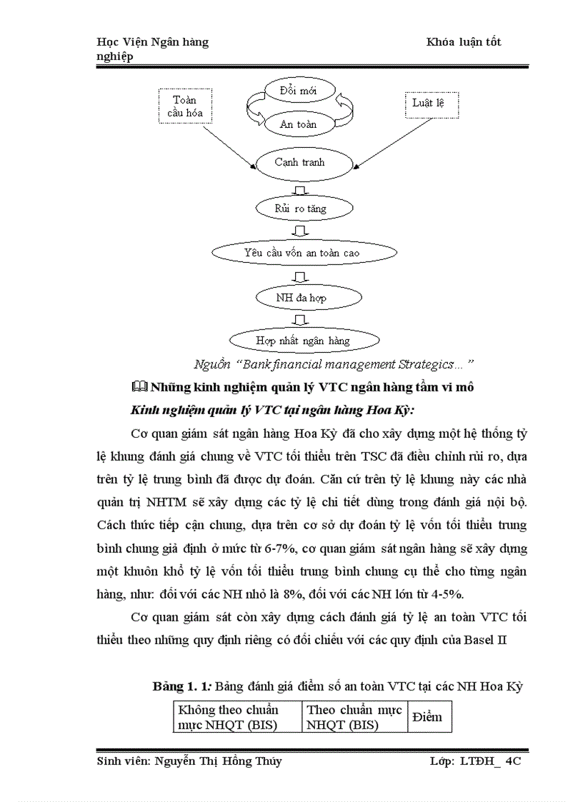 image for page Ứng dụng mô hình SWOT nâng cao cao năng lực cạnh tranh của các ngân hàng thương mại cổ phần Việt Nam trong tiến trình hội nhập quốc tế