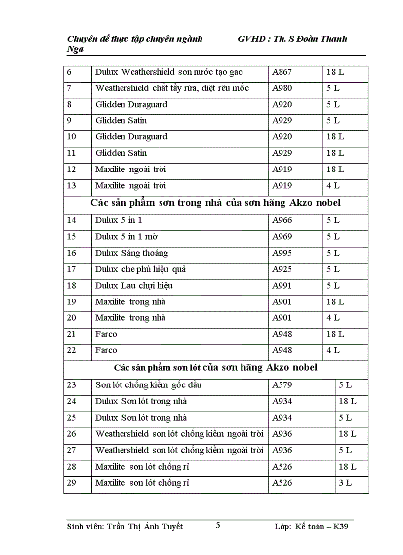 image for page Hoàn thiện kế toán bán hàng tại Công Ty TNHH Tập đoàn Kỹ thuật cao HPG