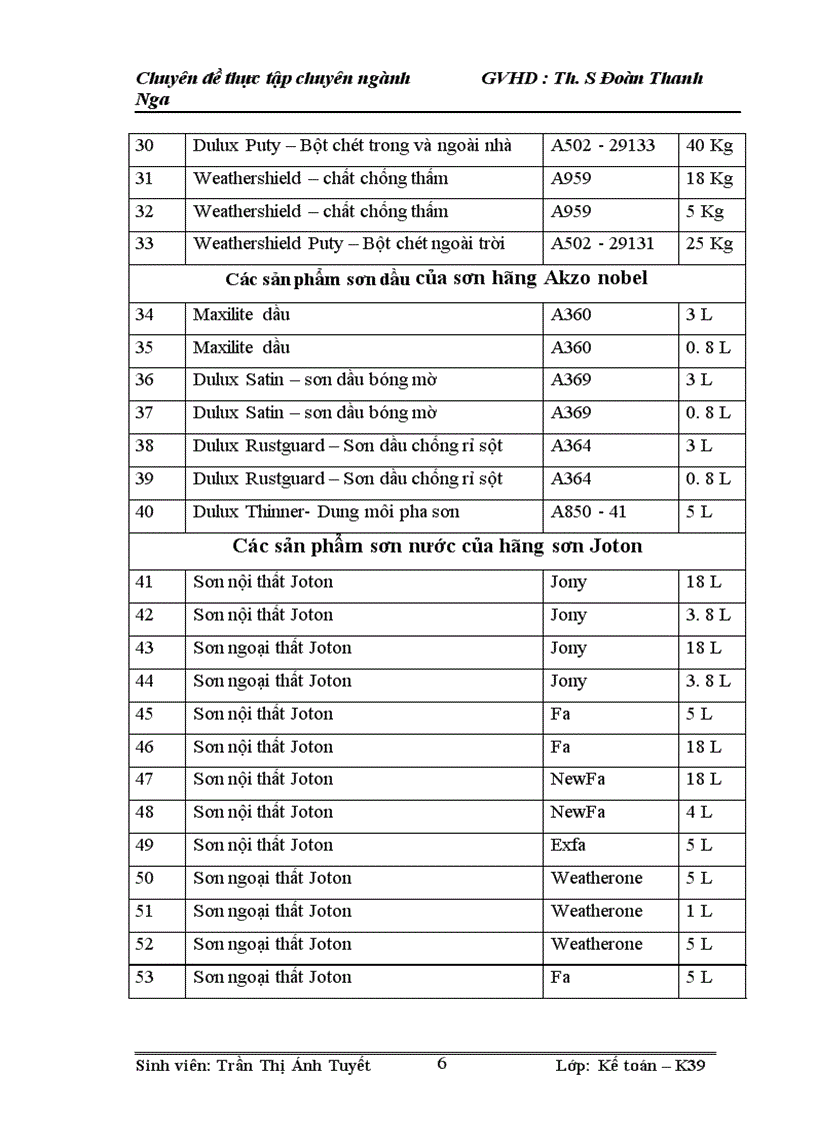 image for page Hoàn thiện kế toán bán hàng tại Công Ty TNHH Tập đoàn Kỹ thuật cao HPG