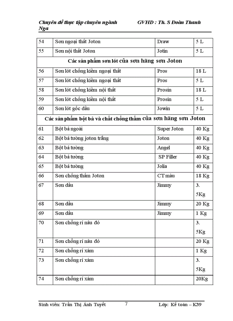 image for page Hoàn thiện kế toán bán hàng tại Công Ty TNHH Tập đoàn Kỹ thuật cao HPG