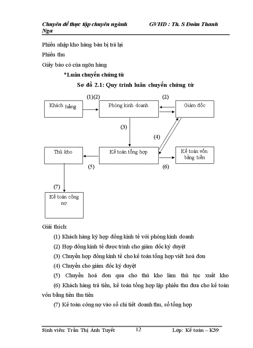 image for page Hoàn thiện kế toán bán hàng tại Công Ty TNHH Tập đoàn Kỹ thuật cao HPG