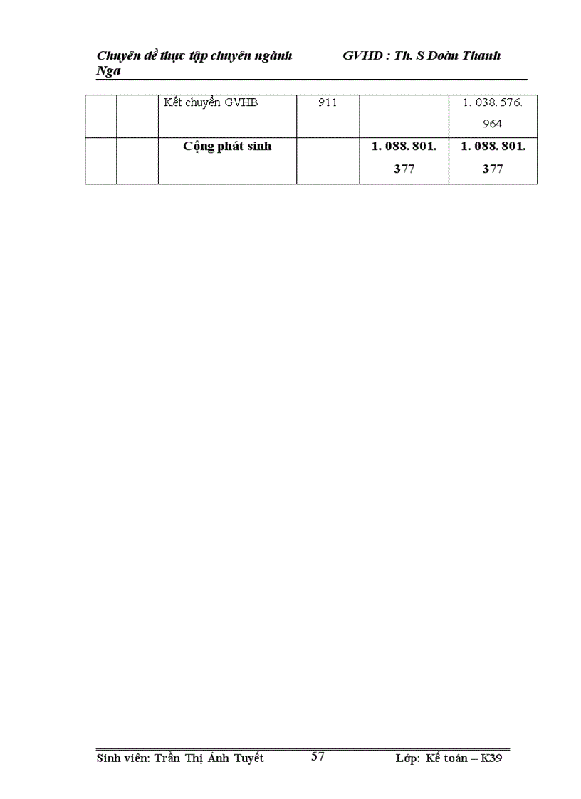 image for page Hoàn thiện kế toán bán hàng tại Công Ty TNHH Tập đoàn Kỹ thuật cao HPG