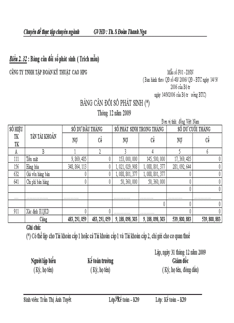 image for page Hoàn thiện kế toán bán hàng tại Công Ty TNHH Tập đoàn Kỹ thuật cao HPG