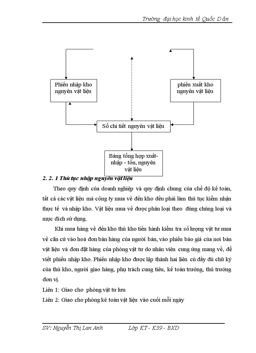 image for page Kế toán nguyên vật liệu tại Công ty Cổ phần Thương mại và Xây dựng Đông Dương
