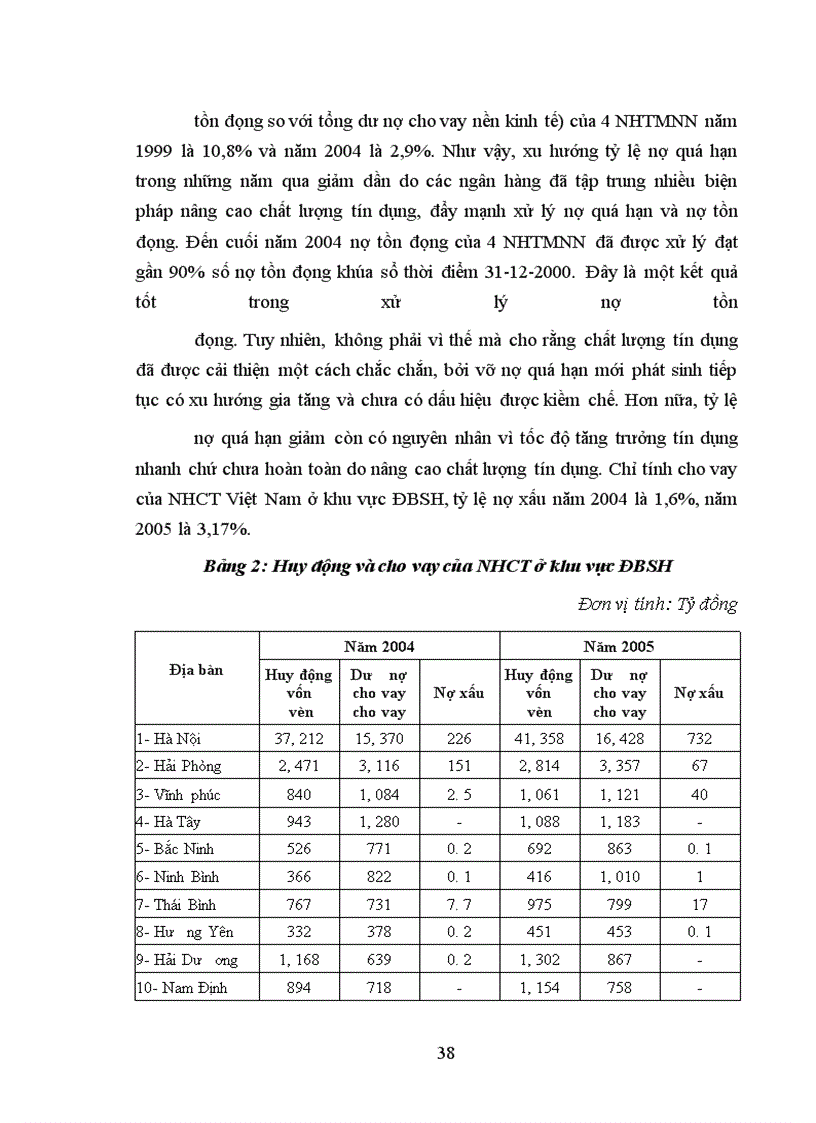 image for page Phương hướng và giải pháp chủ yếu nhằm đẩy mạnh phát triển TTTDNT góp phần đẩy nhanh CNH, HĐH nông thôn vùng ĐBSH