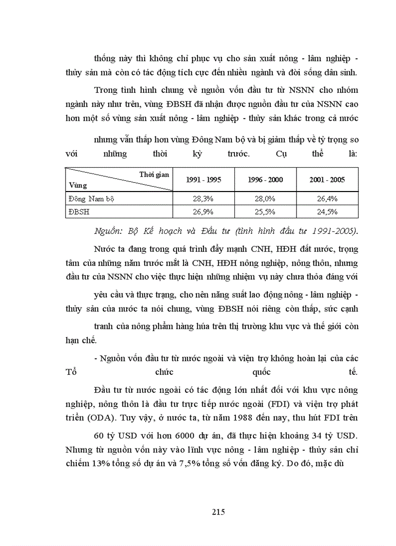 image for page Phương hướng và giải pháp chủ yếu nhằm đẩy mạnh phát triển TTTDNT góp phần đẩy nhanh CNH, HĐH nông thôn vùng ĐBSH