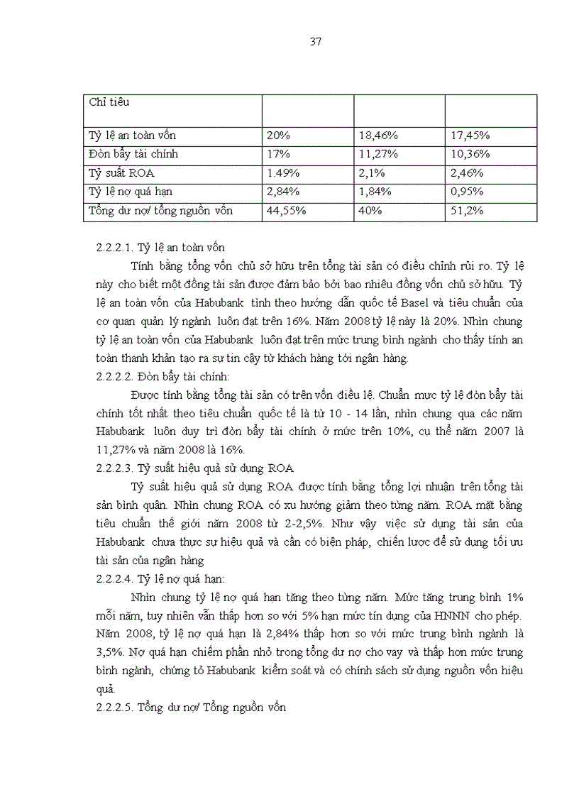 image for page Nâng cao hiệu quả huy động vốn tại ngân hàng Thương mại cổ phần Nhà Hà Nội