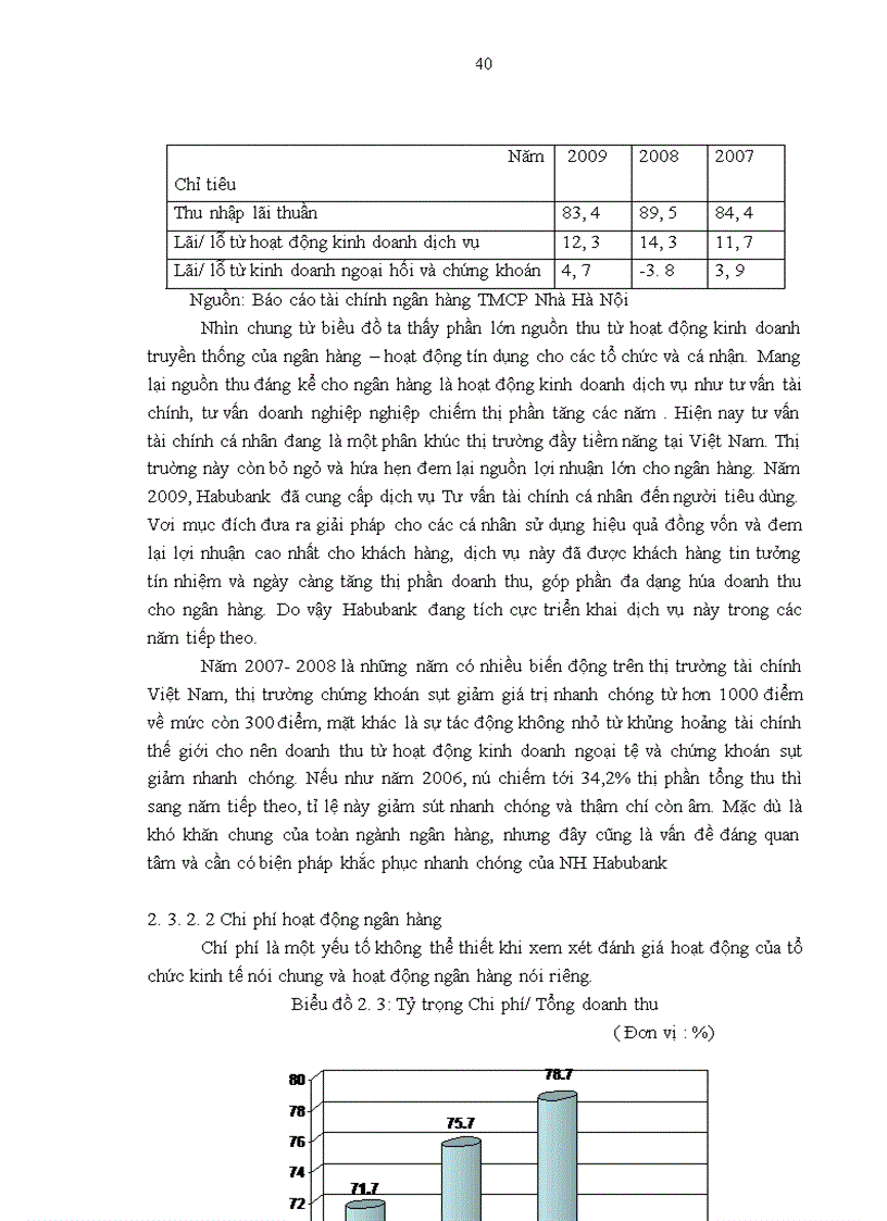image for page Nâng cao hiệu quả huy động vốn tại ngân hàng Thương mại cổ phần Nhà Hà Nội