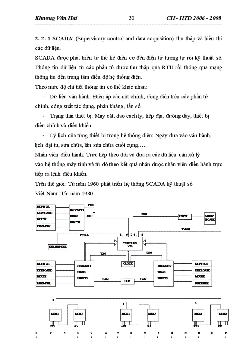image for page Các chuẩn truyền thông công nghiệp trong điều khiển giám sát hệ thống điện