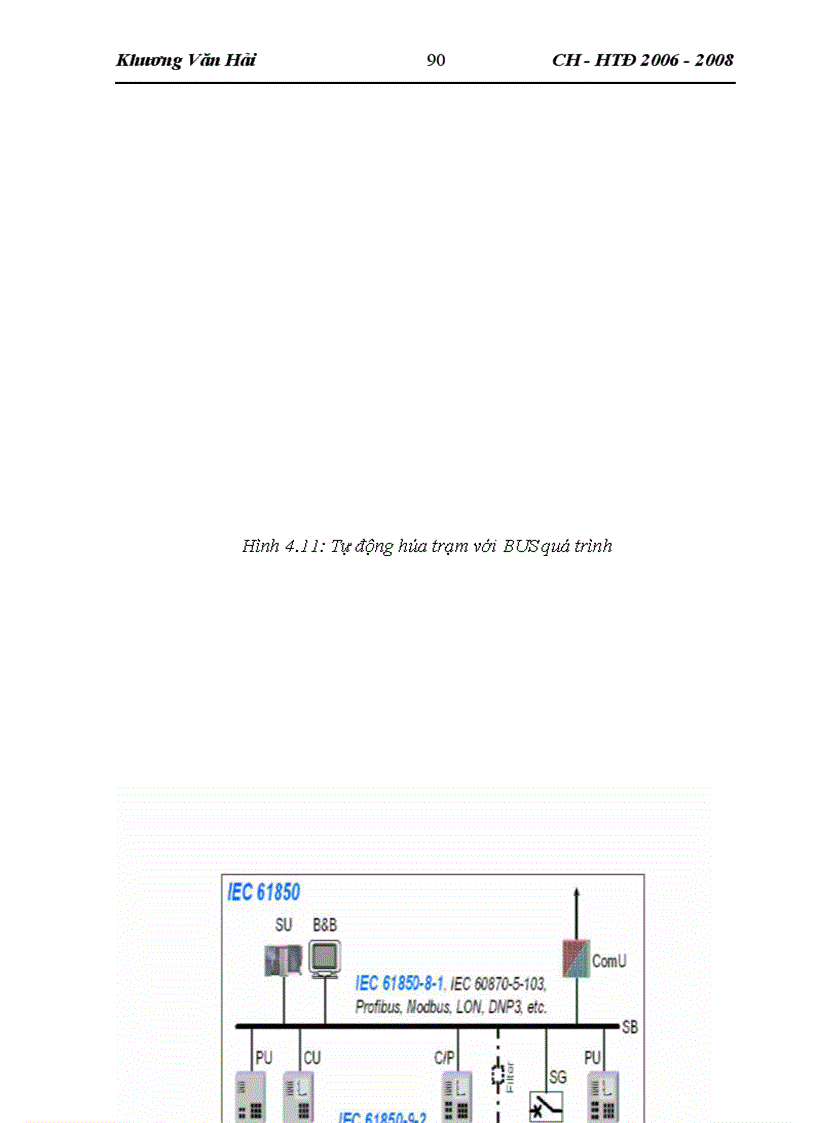 image for page Các chuẩn truyền thông công nghiệp trong điều khiển giám sát hệ thống điện