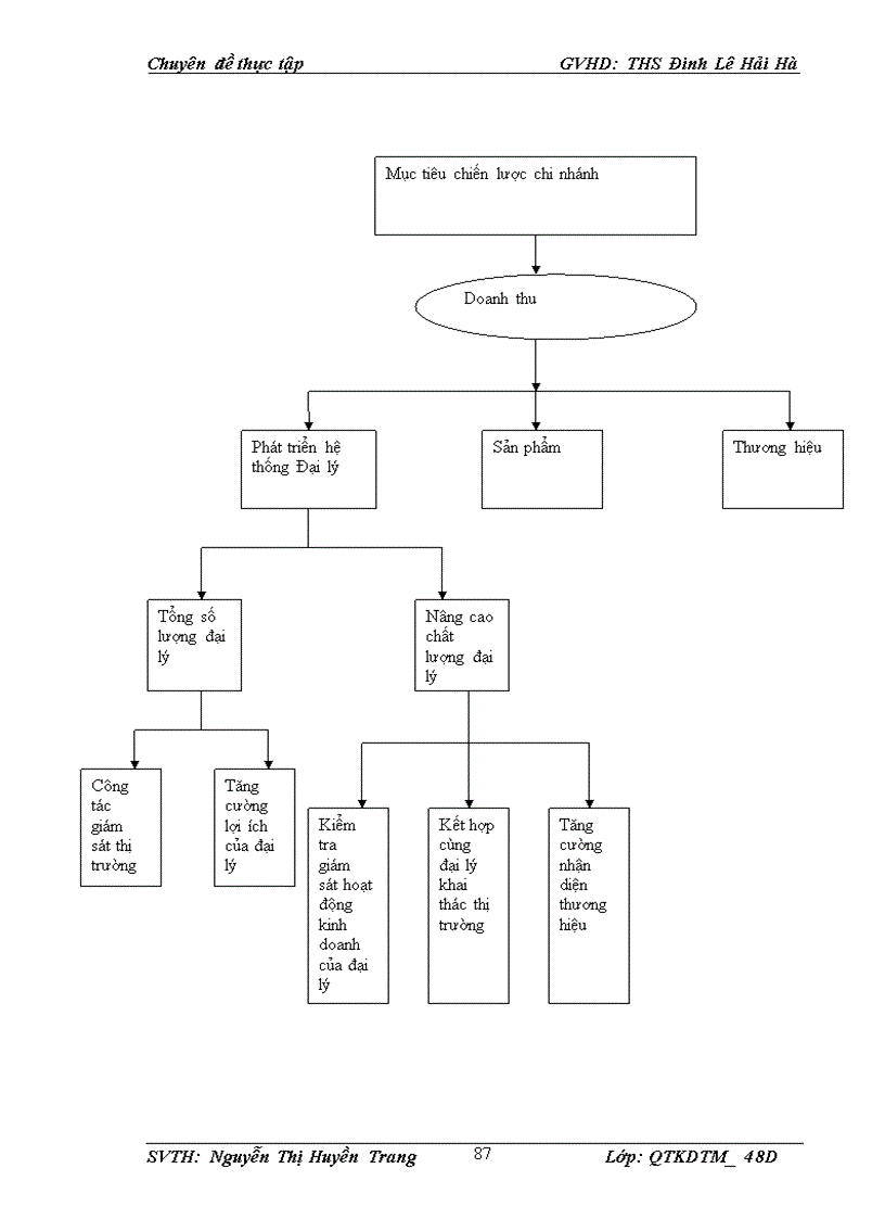 image for page Giải pháp phát triển hệ thống kênh phân phối của Chi nhánh Kymdan Hà Nội thuộc Công ty cổ phần Cao su Sài Gòn Kymdan