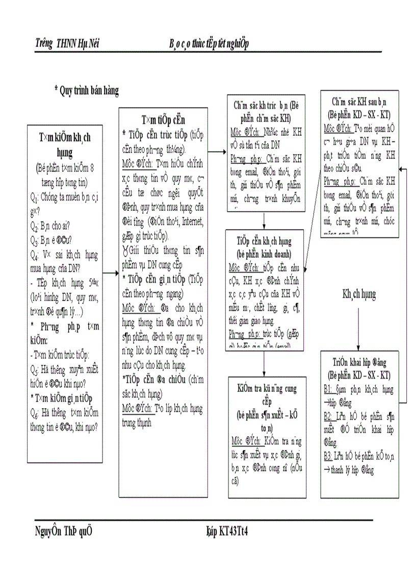 image for page Thực trạng kế toán tiêu thụ và xác định kết quả tại Công ty CPTM & PTCN Đông Nam á