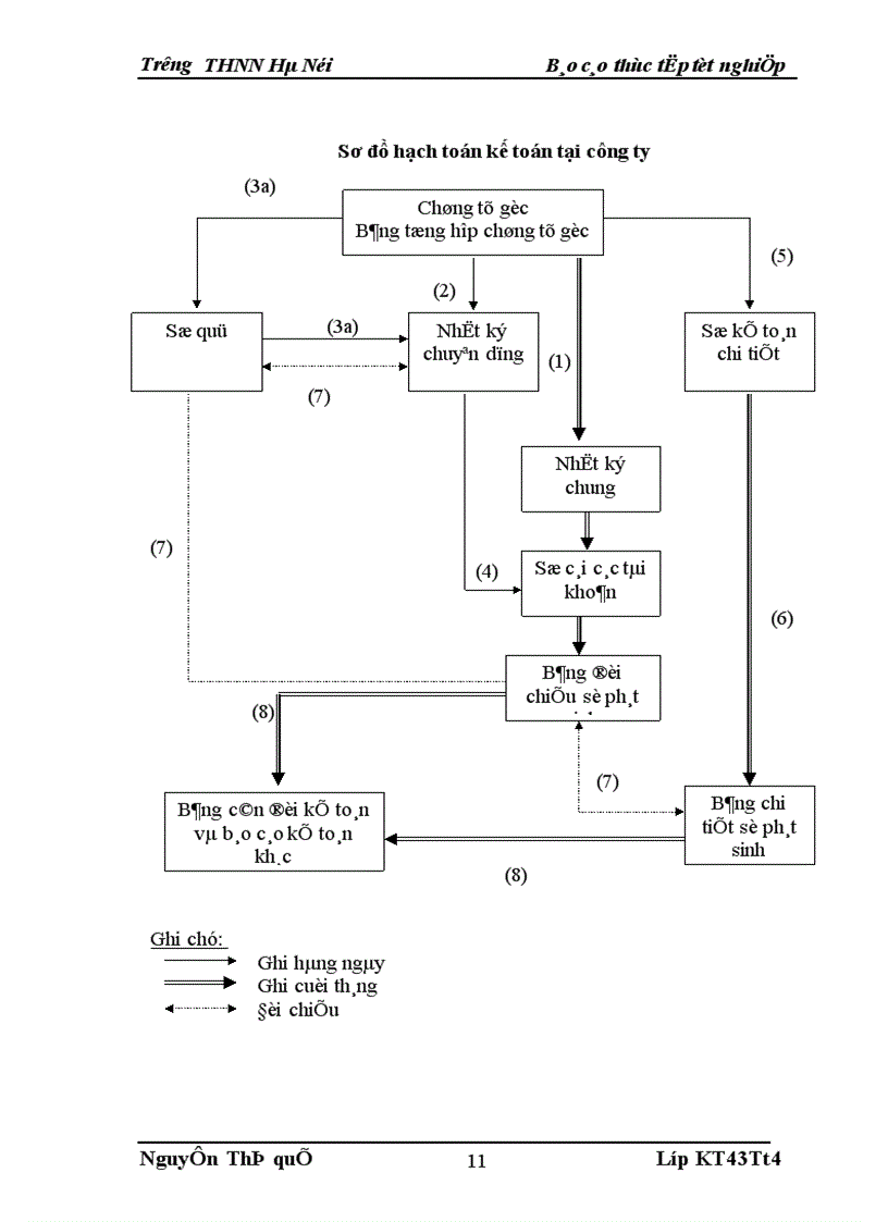 image for page Thực trạng kế toán tiêu thụ và xác định kết quả tại Công ty CPTM & PTCN Đông Nam á