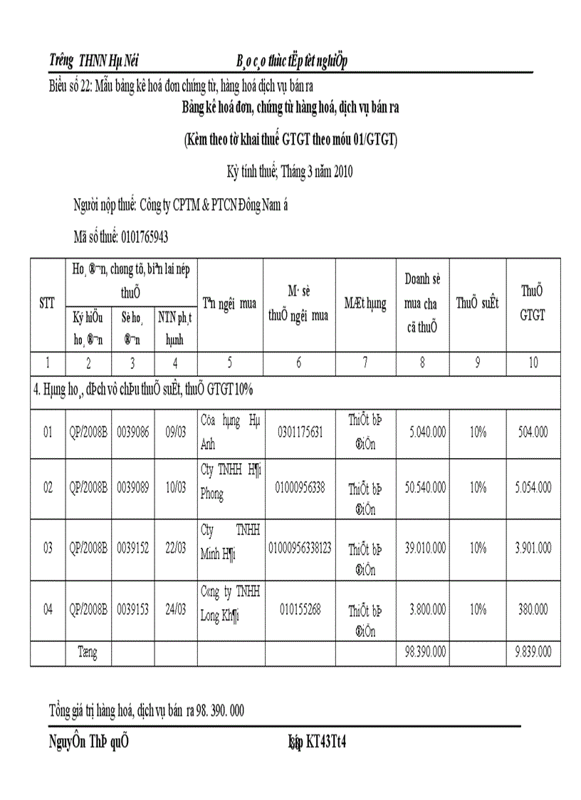 image for page Thực trạng kế toán tiêu thụ và xác định kết quả tại Công ty CPTM & PTCN Đông Nam á