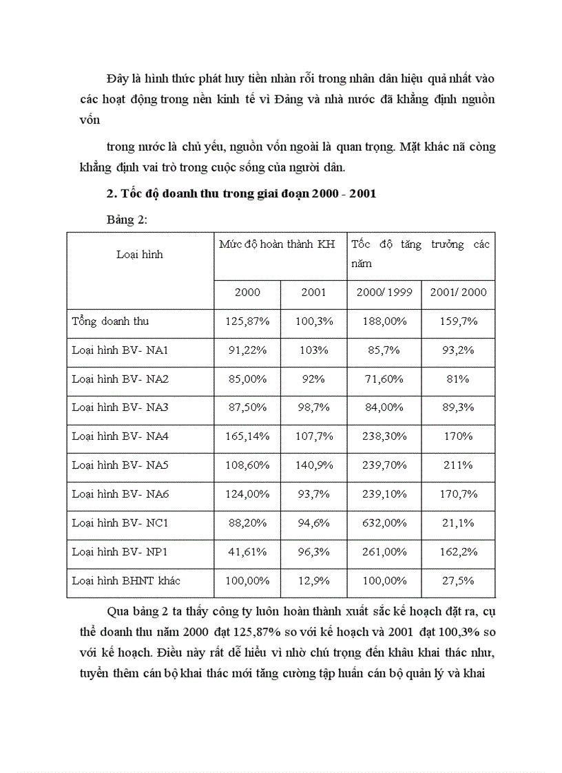 image for page Những giải pháp nhằm nâng cao hiệu quả khai thác BHNT tại Công ty BHNT Bắc Ninh