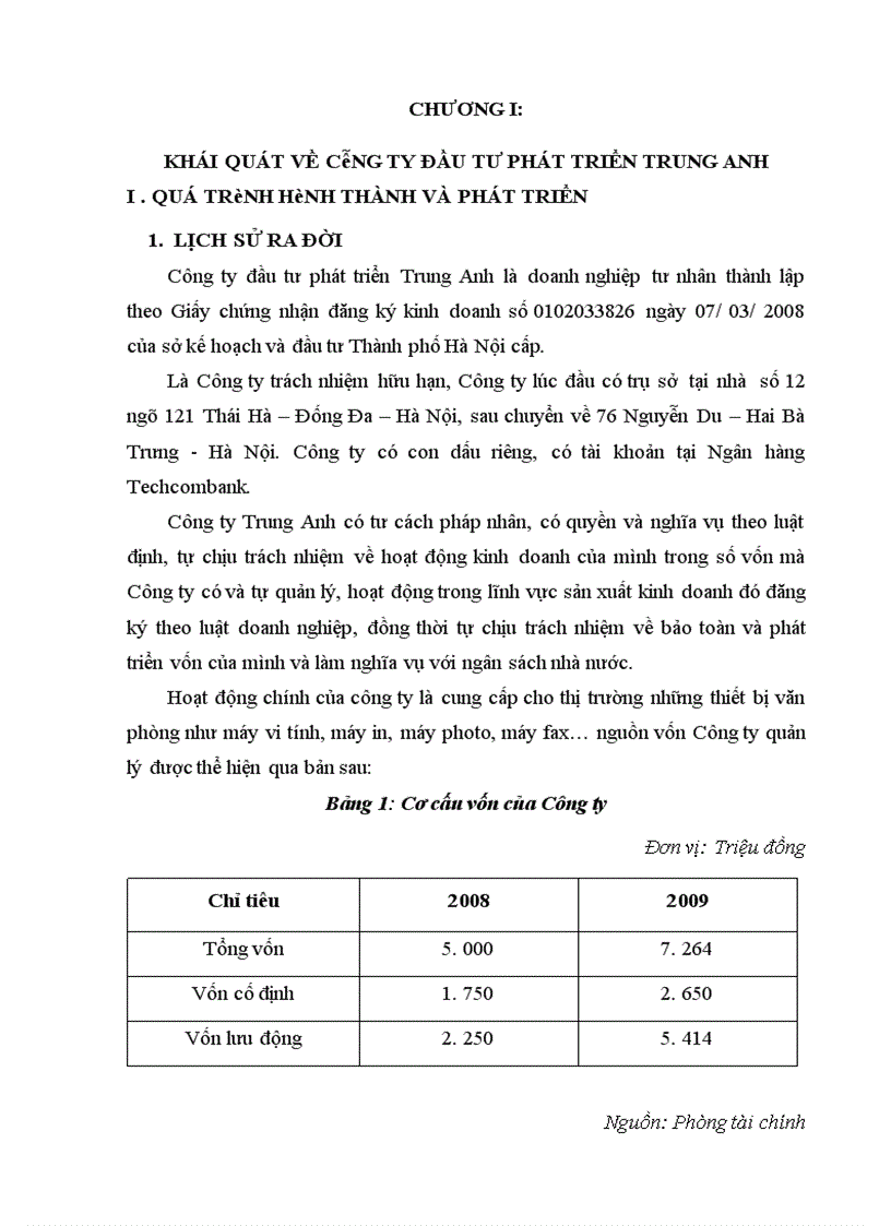 image for page Tình hình quản trị nhân sự tại Công ty đầu tư phát triển Trung Anh, thực trạng và giải pháp